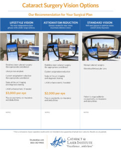 Cataract Surgery and Replacement Lens Options