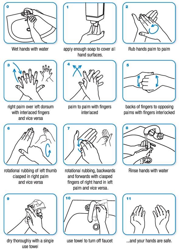 Tips for Staying Safe from Coronavirus